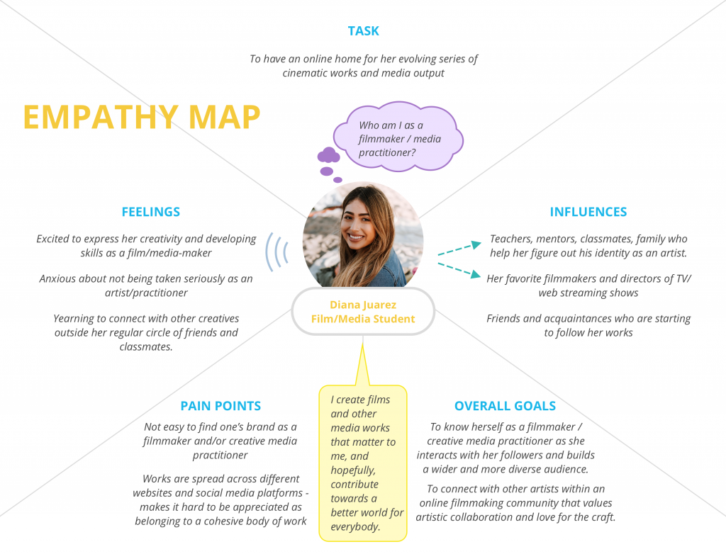 Empathy Map - UX Portfolio