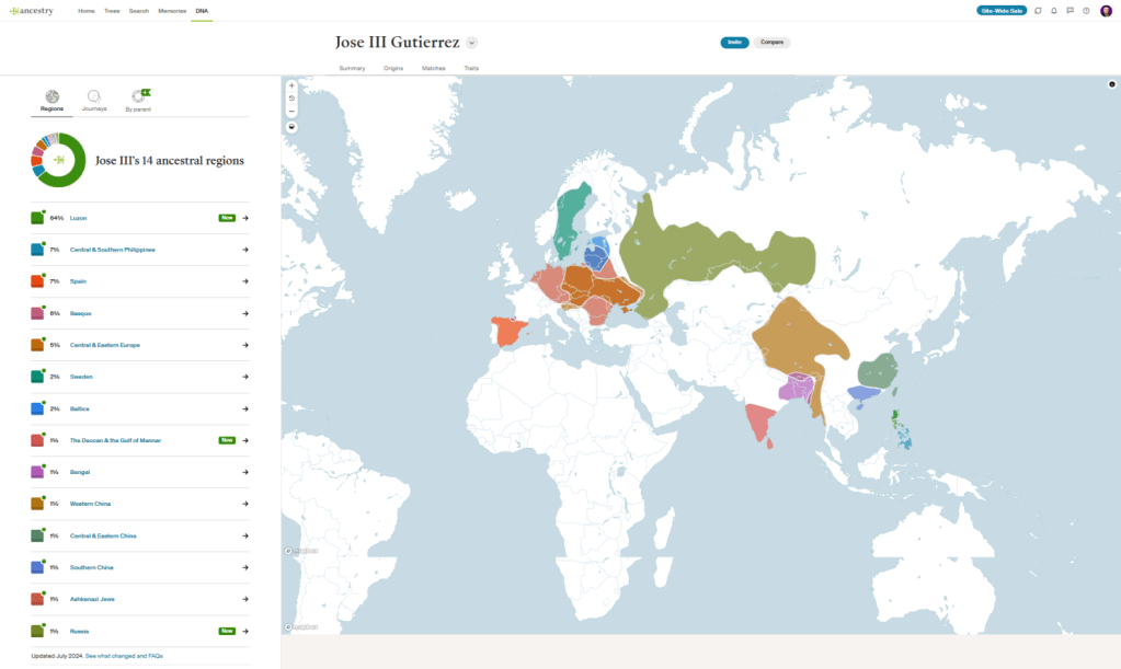 Screenshot of an Ancestry DNA ethnicity estimate map and results for Jose III Gutierrez, showing 14 ancestral regions. The map highlights geographic regions across Europe, Asia, and the Philippines. A chart on the left shows the largest ancestry component is Luzon (64%), followed by smaller percentages from Central & Southern Philippines, Spain, Basque, Central & Eastern Europe, Sweden, Baltics, and various regions in China and India, among others.