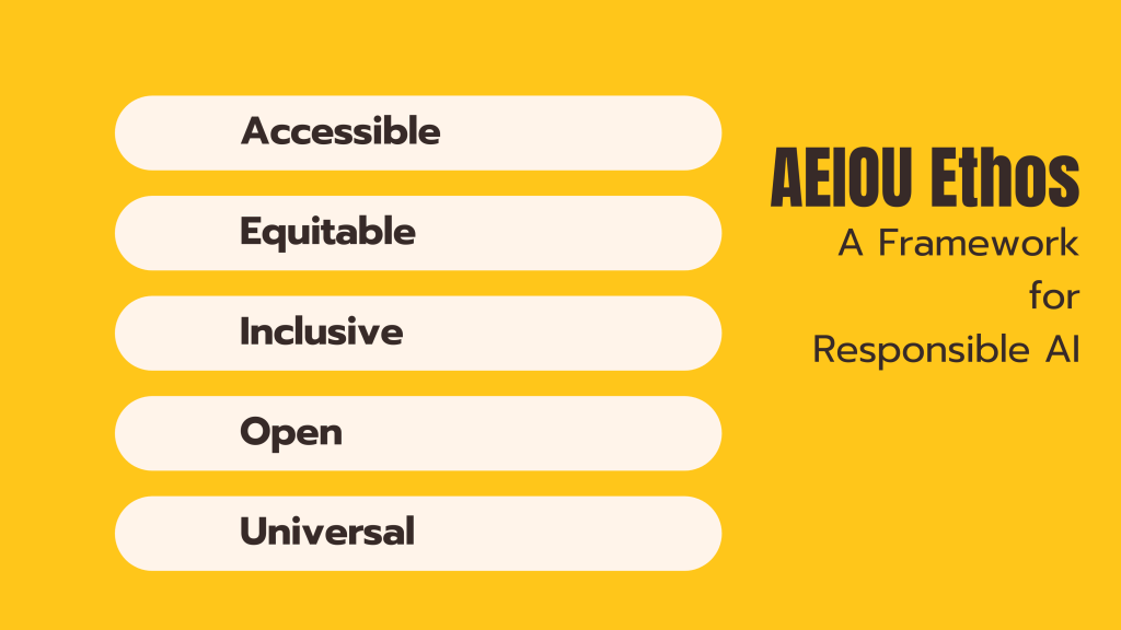 Five Major AI Ethics Failures and How the AEIOU Framework Provides a&nbsp;Solution