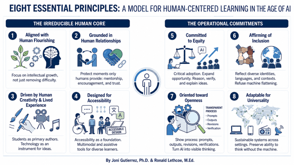 Eight Essential Principles: A Model for Human-Centered Learning in the Age of AI