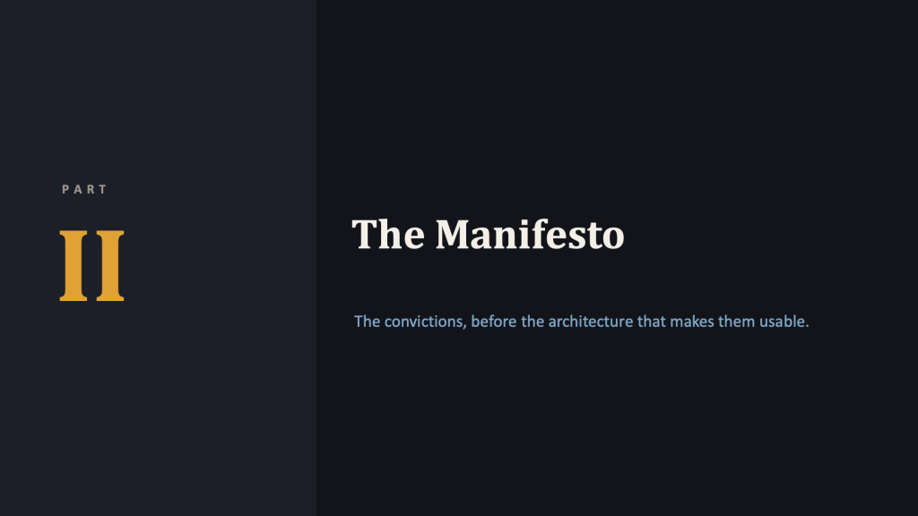 Section-divider slide. Left third is a navy panel with a gray label "PART" above a large amber Roman numeral "II." To the right, the cream serif title "The Manifesto," with a light-blue subtitle: "The convictions, before the architecture that makes them usable."