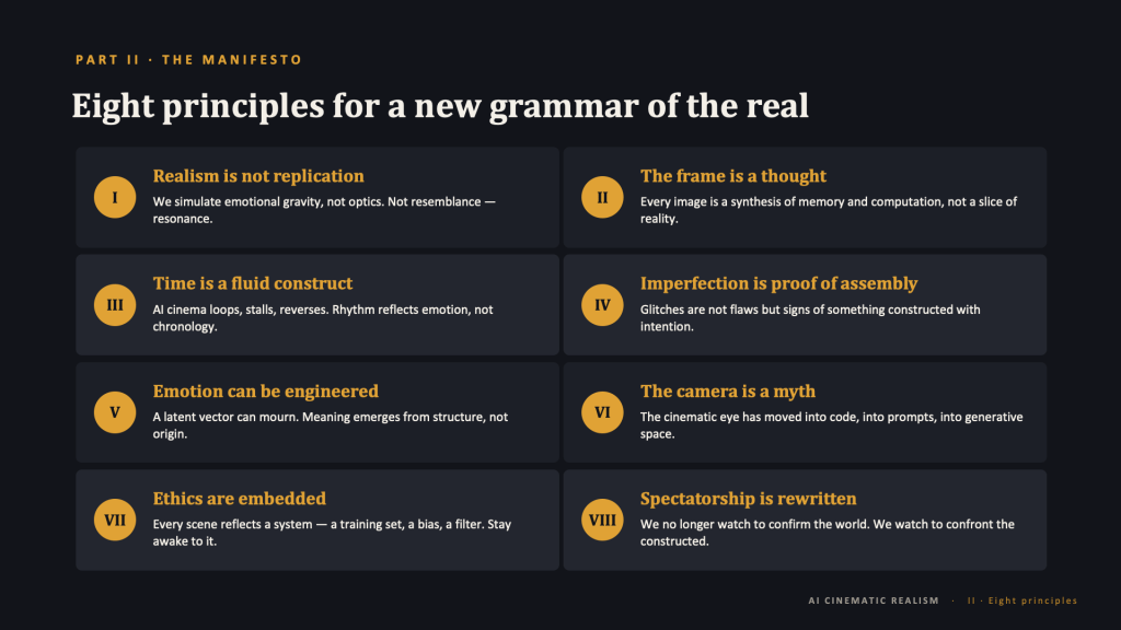 Content slide, dark background. Amber eyebrow: "PART II · THE MANIFESTO." Title: "Eight principles for a new grammar of the real." Below, a two-column, four-row grid of eight cards; each has a Roman numeral in an amber circle, an amber serif heading, and a white description: I — Realism is not replication — "We simulate emotional gravity, not optics. Not resemblance — resonance." II — The frame is a thought — "Every image is a synthesis of memory and computation, not a slice of reality." III — Time is a fluid construct — "AI cinema loops, stalls, reverses. Rhythm reflects emotion, not chronology." IV — Imperfection is proof of assembly — "Glitches are not flaws but signs of something constructed with intention." V — Emotion can be engineered — "A latent vector can mourn. Meaning emerges from structure, not origin." VI — The camera is a myth — "The cinematic eye has moved into code, into prompts, into generative space." VII — Ethics are embedded — "Every scene reflects a system — a training set, a bias, a filter. Stay awake to it." VIII — Spectatorship is rewritten — "We no longer watch to confirm the world. We watch to confront the constructed." Footer: "AI CINEMATIC REALISM · II · Eight principles."