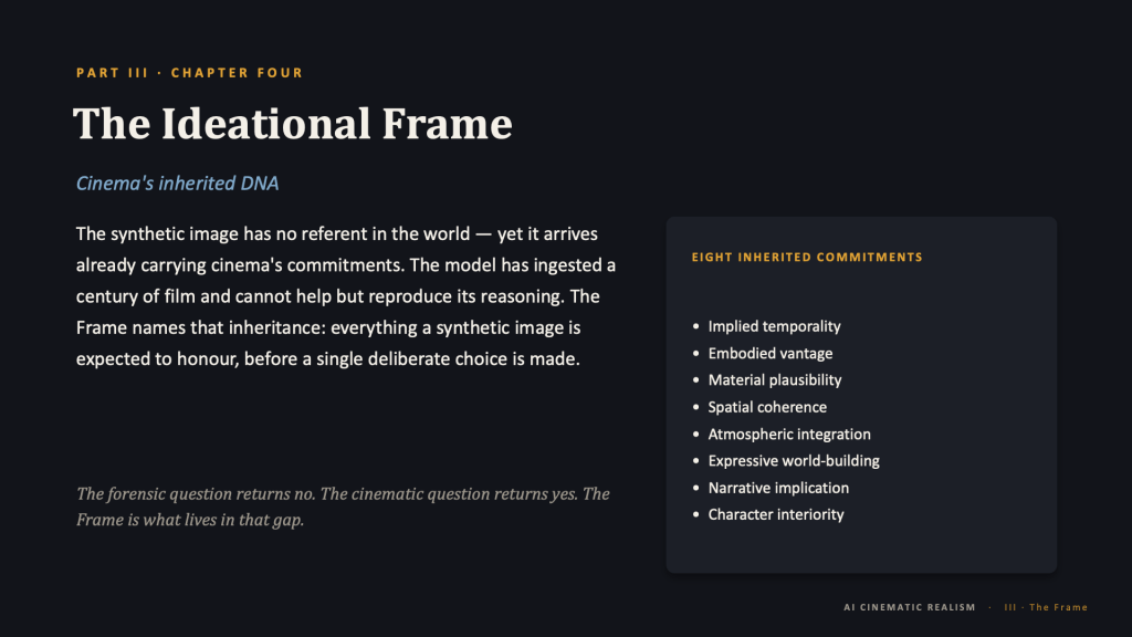 Content slide, dark background. Amber eyebrow: "PART III · CHAPTER FOUR." Title: "The Ideational Frame," with a light-blue italic subtitle "Cinema's inherited DNA." On the left, white body text: "The synthetic image has no referent in the world — yet it arrives already carrying cinema's commitments. The model has ingested a century of film and cannot help but reproduce its reasoning. The Frame names that inheritance: everything a synthetic image is expected to honour, before a single deliberate choice is made." Below it, a muted italic line: "The forensic question returns no. The cinematic question returns yes. The Frame is what lives in that gap." On the right, a panel headed in amber "EIGHT INHERITED COMMITMENTS" lists as bullets: Implied temporality; Embodied vantage; Material plausibility; Spatial coherence; Atmospheric integration; Expressive world-building; Narrative implication; Character interiority. Footer: "AI CINEMATIC REALISM · III · The Frame."