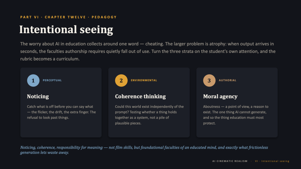 Content slide, dark background. Amber eyebrow: "PART VI · CHAPTER TWELVE · PEDAGOGY." Title: "Intentional seeing." Intro in muted gray: "The worry about AI in education collects around one word — cheating. The larger problem is atrophy: when output arrives in seconds, the faculties authorship requires quietly fall out of use. Turn the three strata on the student's own attention, and the rubric becomes a curriculum." Below, three cards, each with a number in a colored circle and a colored stratum label, a cream serif heading, and a muted description — the colors code the strata. Card 1 (blue): "1 · PERCEPTUAL — Noticing — Catch what is off before you can say what — the flicker, the drift, the extra finger. The refusal to look past things." Card 2 (amber): "2 · ENVIRONMENTAL — Coherence thinking — Could this world exist independently of the prompt? Testing whether a thing holds together as a system, not a pile of plausible pieces." Card 3 (tan): "3 · AUTHORIAL — Moral agency — Aboutness — a point of view, a reason to exist. The one thing AI cannot generate, and so the thing education must most protect." Blue italic caption beneath: "Noticing, coherence, responsibility for meaning — not film skills, but foundational faculties of an educated mind, and exactly what frictionless generation lets waste away." Footer: "AI CINEMATIC REALISM · VI · Intentional seeing."