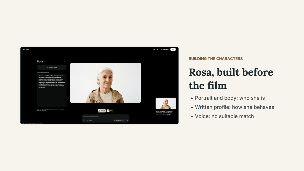 “Rosa, built before the film.” A screenshot of Flow’s character-building interface displays a portrait of Rosa, an older woman with gray hair wearing a beige jacket, beside a written profile. Three bullets distinguish portrait and body references for who she is, a written profile for how she behaves, and the absence of a suitable voice match.