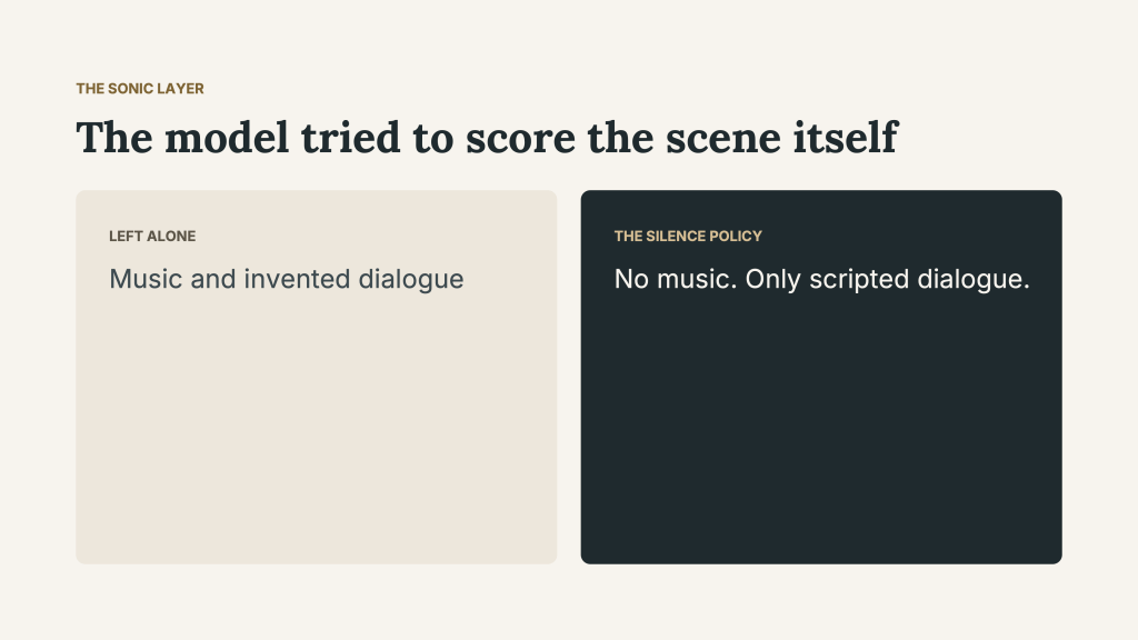 “The sonic layer: The model tried to score the scene itself.” Two panels contrast what happened when generation was left alone—music and invented dialogue—with the filmmaker’s silence policy: “No music. Only scripted dialogue.” The slide presents sound as a deliberate authorial choice in First Lesson.
